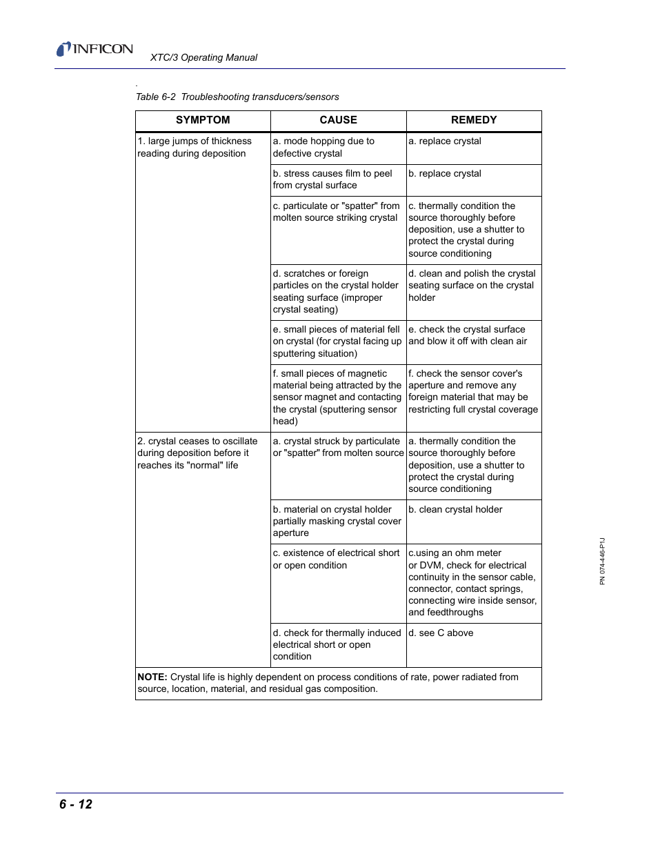INFICON XTC/3 Thin Film Deposition Controller Operating Manual User Manual | Page 174 / 216