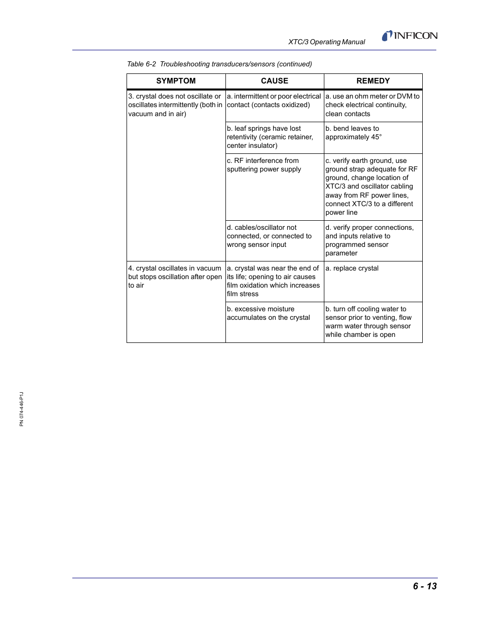 INFICON XTC/3 Thin Film Deposition Controller Operating Manual User Manual | Page 175 / 216