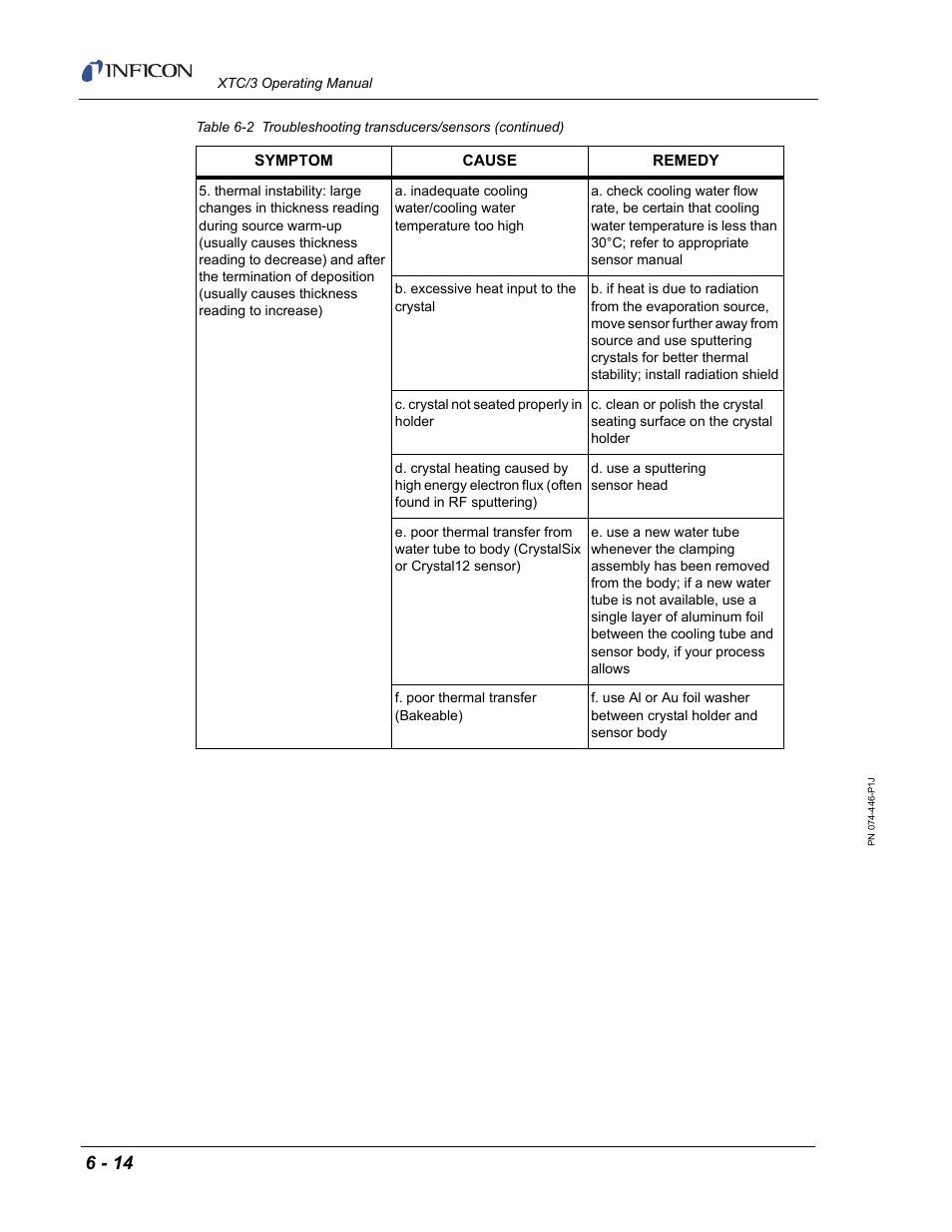 INFICON XTC/3 Thin Film Deposition Controller Operating Manual User Manual | Page 176 / 216