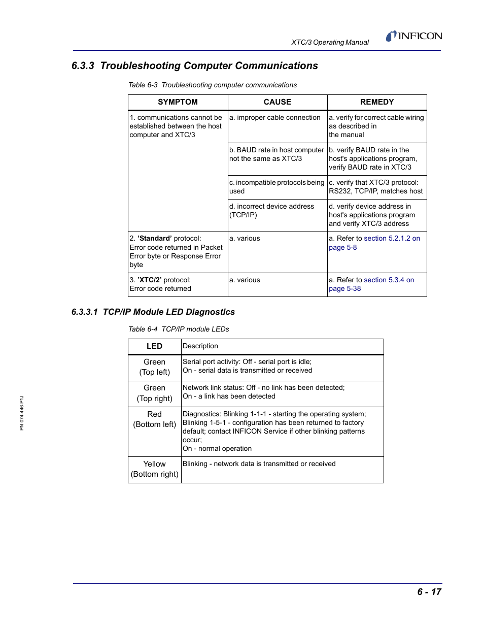 3 troubleshooting computer communications, 1 tcp/ip module led diagnostics | INFICON XTC/3 Thin Film Deposition Controller Operating Manual User Manual | Page 179 / 216