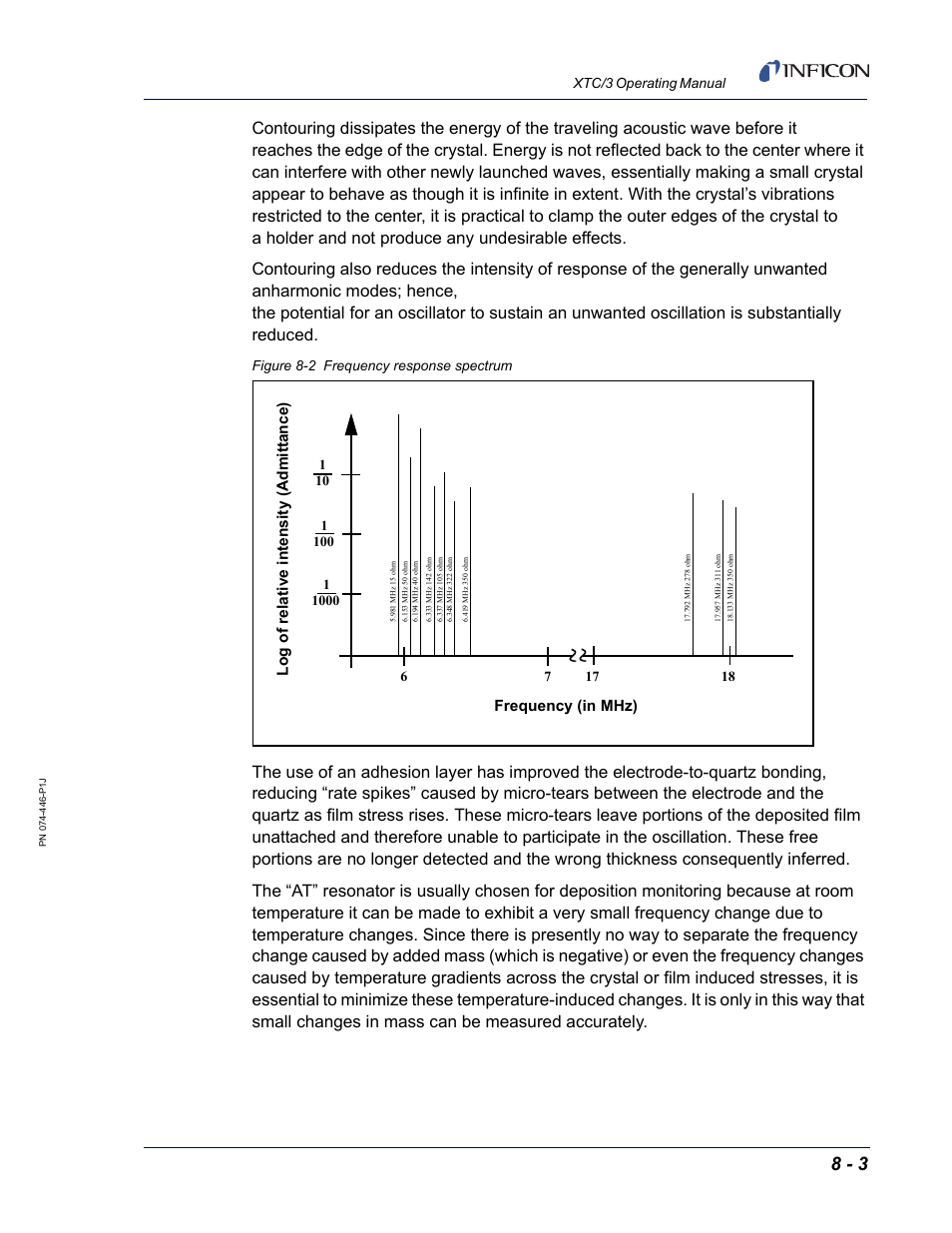 Figure 8-2, Xtc/3 operating manual, Figure 8-2 frequency response spectrum | INFICON XTC/3 Thin Film Deposition Controller Operating Manual User Manual | Page 199 / 216