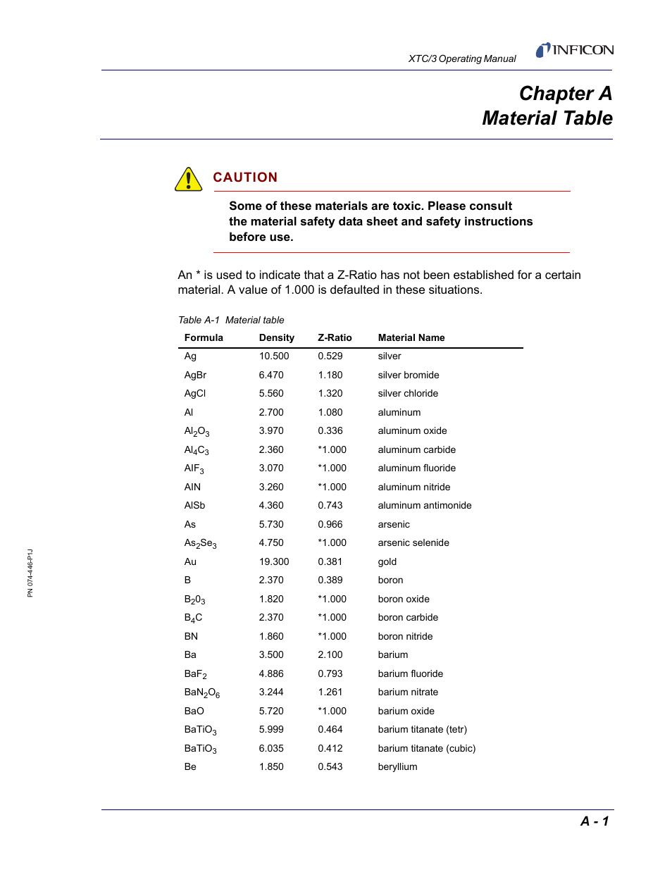 Chapter a material table, Chapter a, A - 1 | Caution | INFICON XTC/3 Thin Film Deposition Controller Operating Manual User Manual | Page 209 / 216