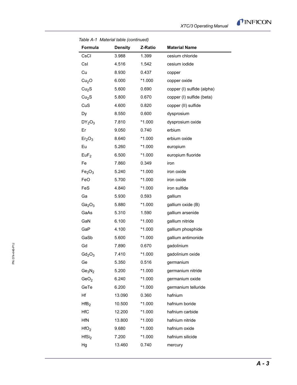 A - 3 | INFICON XTC/3 Thin Film Deposition Controller Operating Manual User Manual | Page 211 / 216