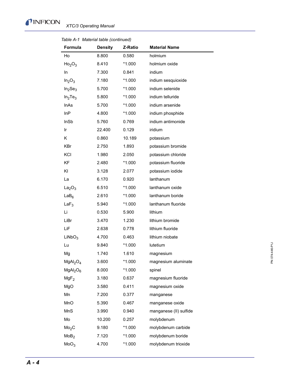 A - 4 | INFICON XTC/3 Thin Film Deposition Controller Operating Manual User Manual | Page 212 / 216