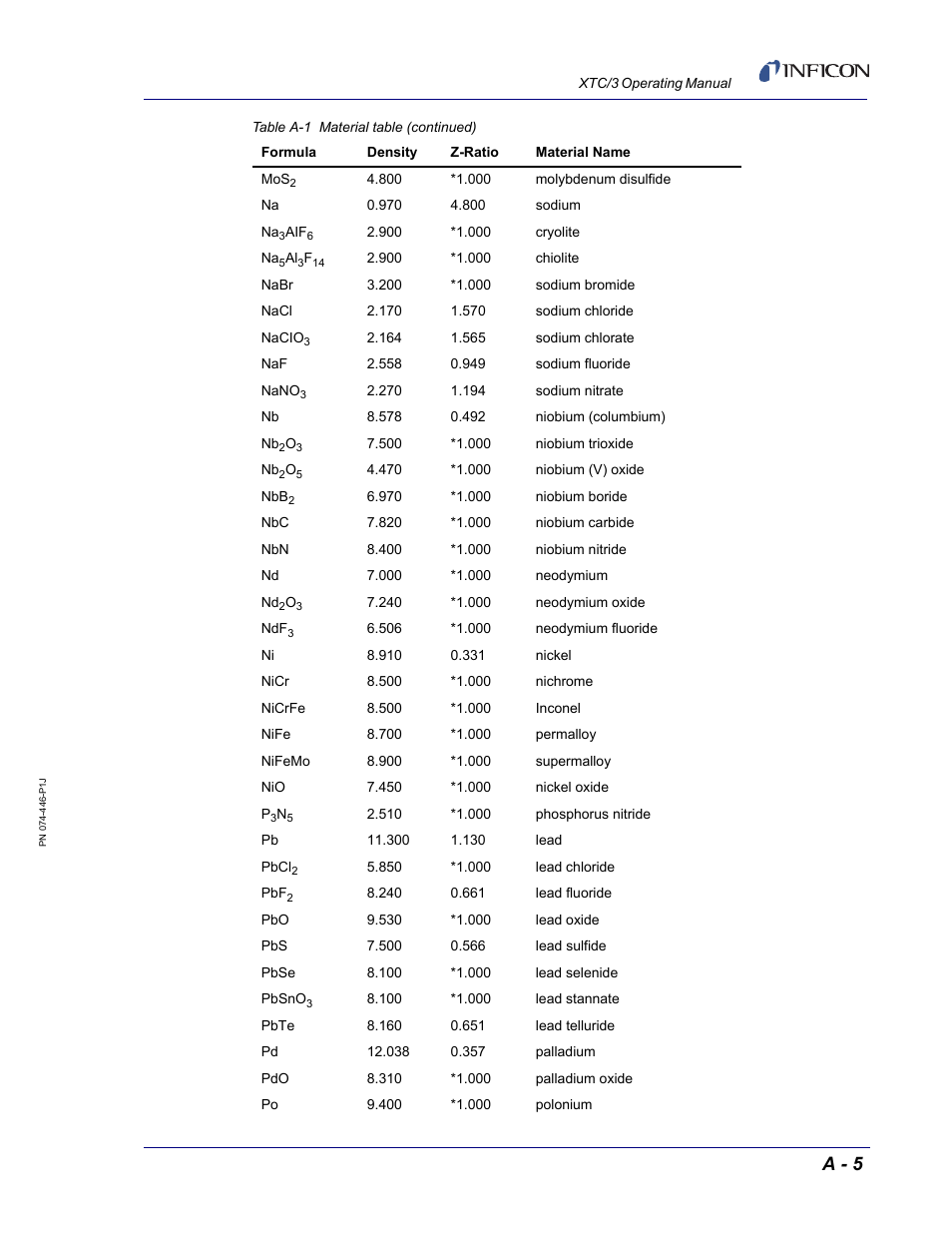 A - 5 | INFICON XTC/3 Thin Film Deposition Controller Operating Manual User Manual | Page 213 / 216
