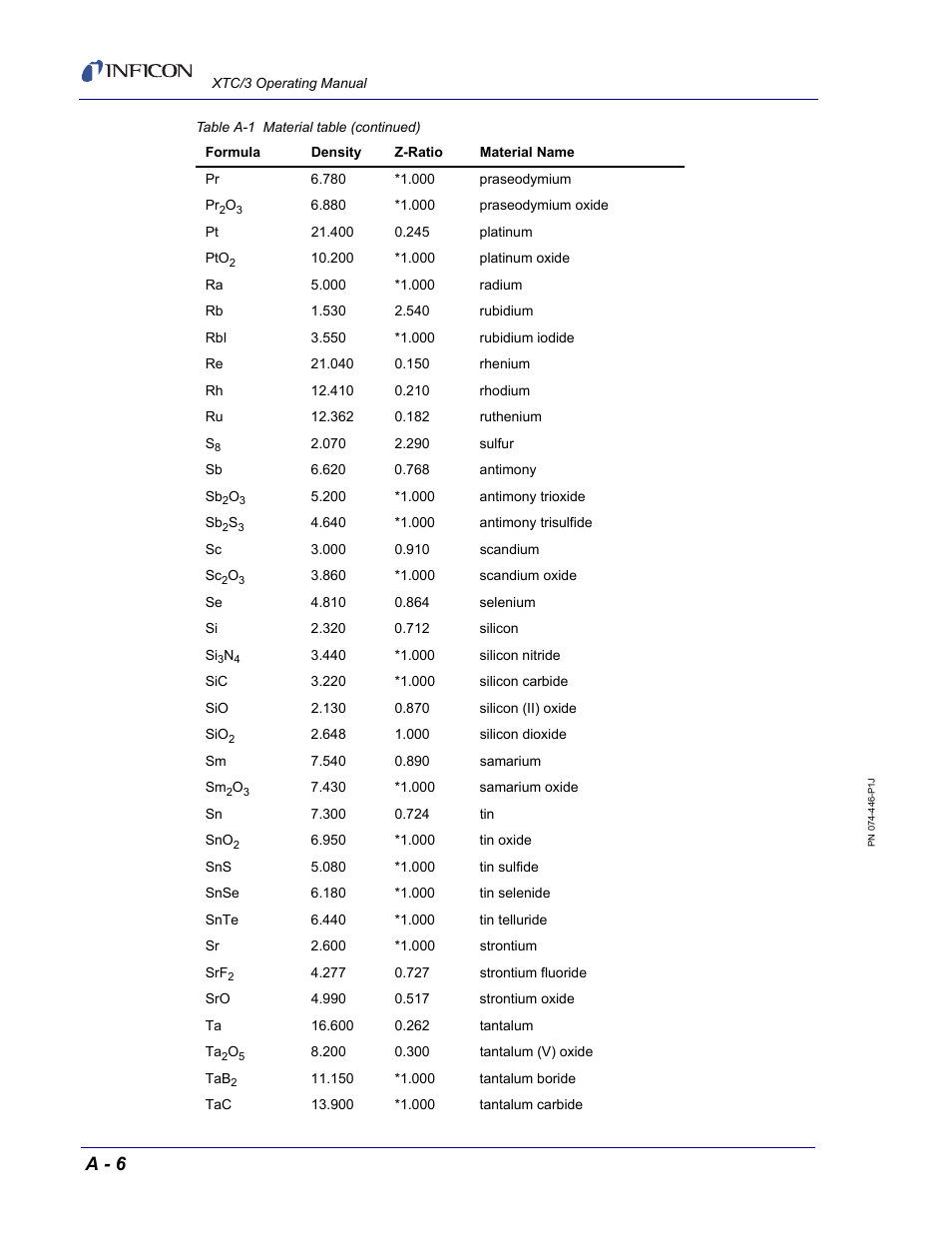 A - 6 | INFICON XTC/3 Thin Film Deposition Controller Operating Manual User Manual | Page 214 / 216