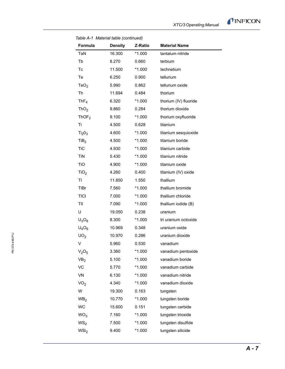 A - 7 | INFICON XTC/3 Thin Film Deposition Controller Operating Manual User Manual | Page 215 / 216