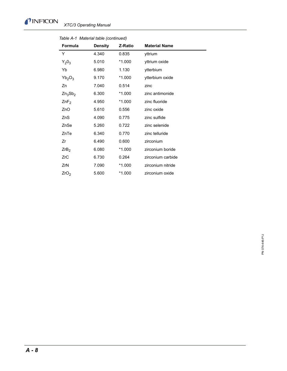 A - 8 | INFICON XTC/3 Thin Film Deposition Controller Operating Manual User Manual | Page 216 / 216