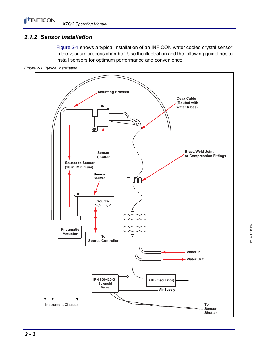 2 sensor installation | INFICON XTC/3 Thin Film Deposition Controller Operating Manual User Manual | Page 36 / 216