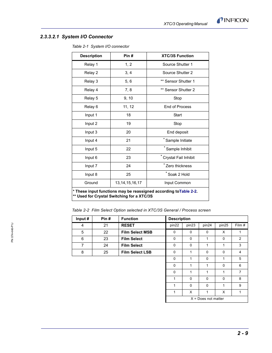 1 system i/o connector | INFICON XTC/3 Thin Film Deposition Controller Operating Manual User Manual | Page 43 / 216