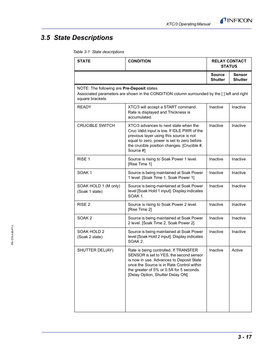 5 state descriptions | INFICON XTC/3 Thin Film Deposition Controller Operating Manual User Manual | Page 63 / 216