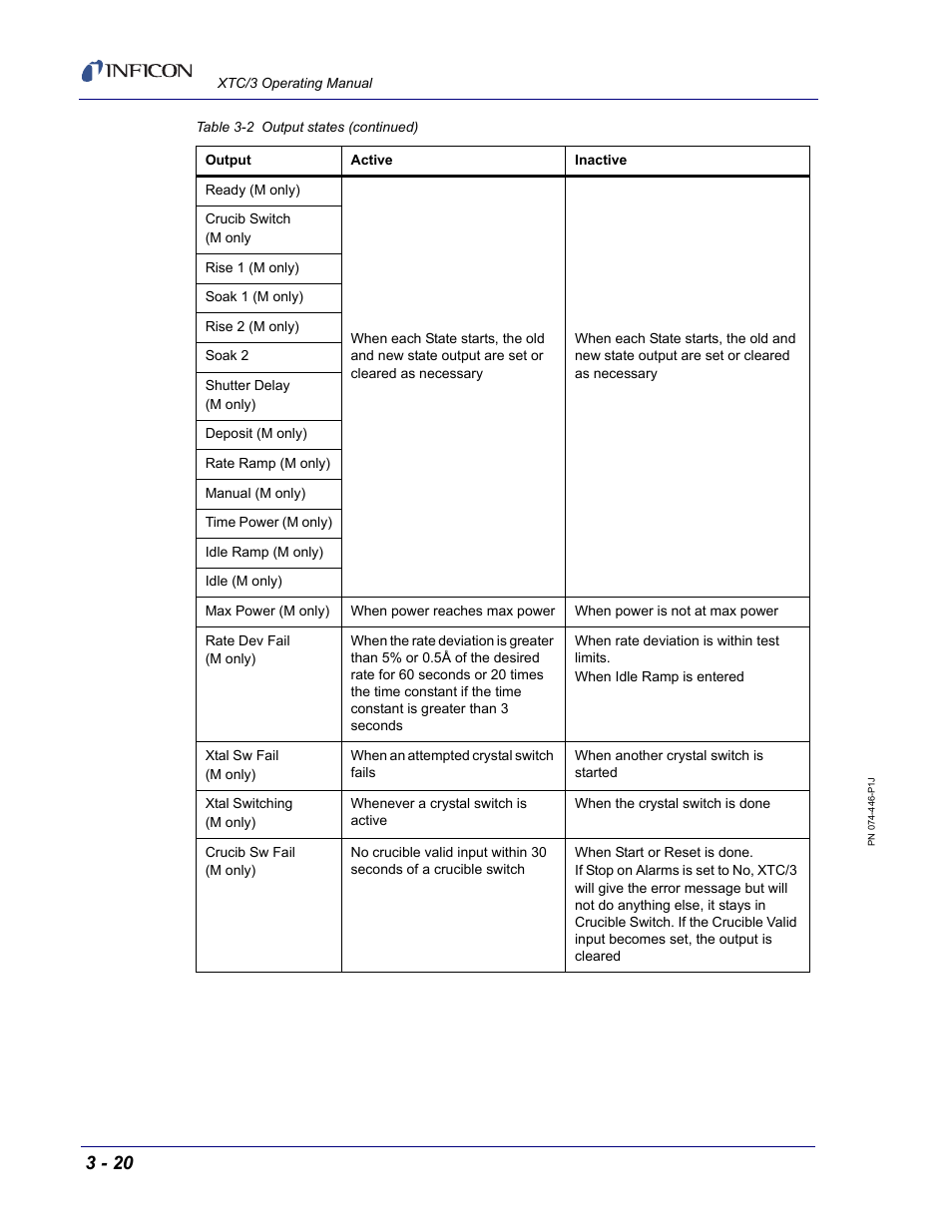 INFICON XTC/3 Thin Film Deposition Controller Operating Manual User Manual | Page 66 / 216