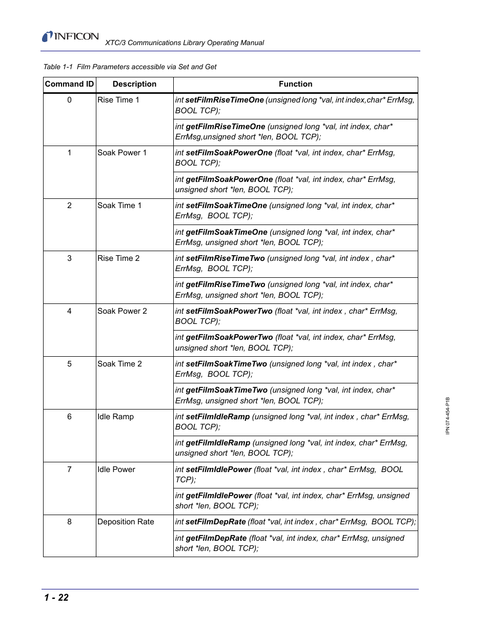 INFICON XTC/3 Thin Film Deposition Controller Communications Library Operating Manual User Manual | Page 36 / 84