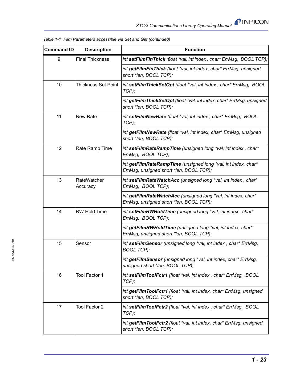 INFICON XTC/3 Thin Film Deposition Controller Communications Library Operating Manual User Manual | Page 37 / 84
