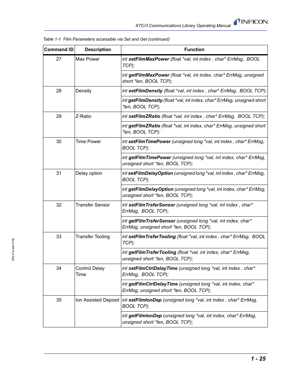 INFICON XTC/3 Thin Film Deposition Controller Communications Library Operating Manual User Manual | Page 39 / 84