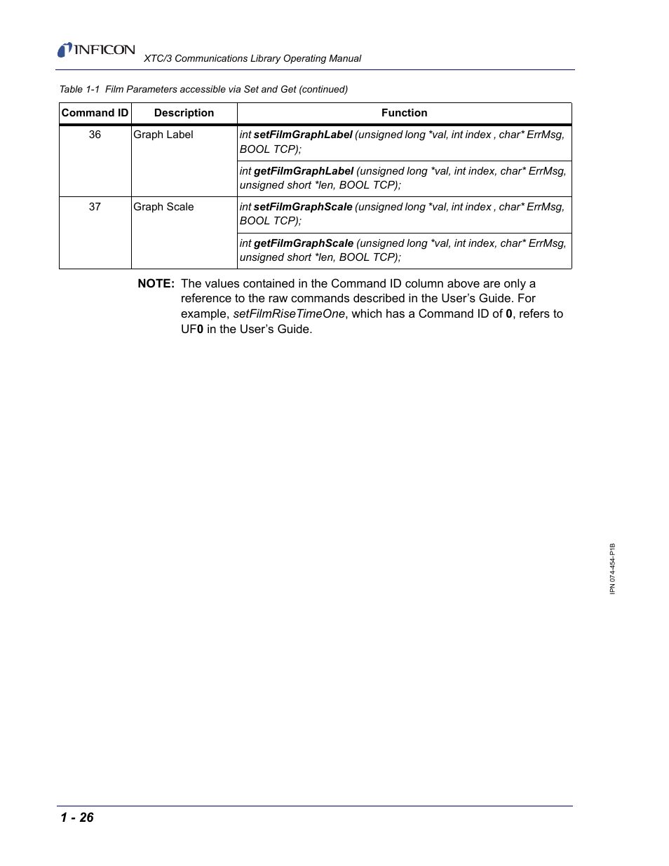 INFICON XTC/3 Thin Film Deposition Controller Communications Library Operating Manual User Manual | Page 40 / 84
