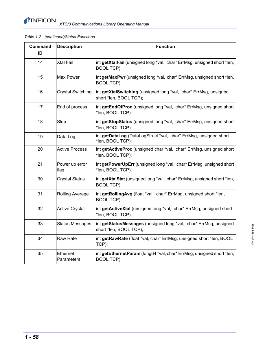 INFICON XTC/3 Thin Film Deposition Controller Communications Library Operating Manual User Manual | Page 72 / 84