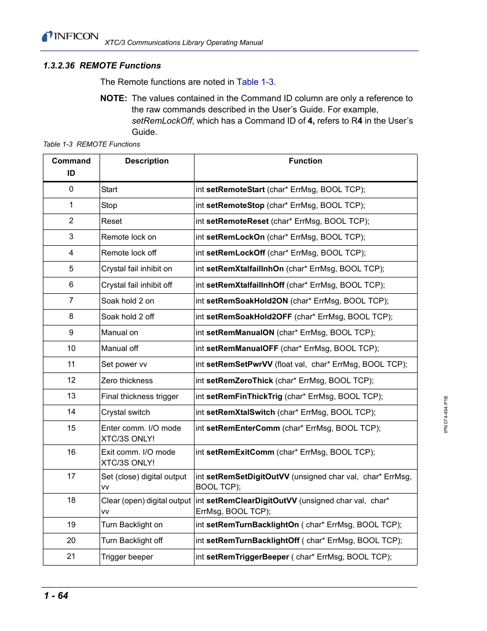 36 remote functions | INFICON XTC/3 Thin Film Deposition Controller Communications Library Operating Manual User Manual | Page 78 / 84