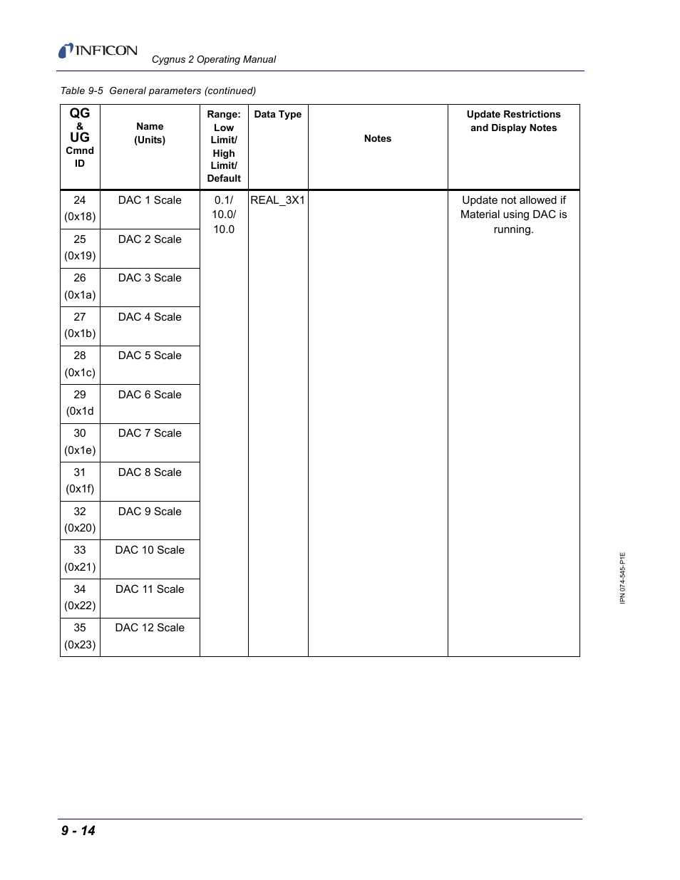 INFICON Cygnus 2 Thin Film Deposition Controller User Manual | Page 162 / 274