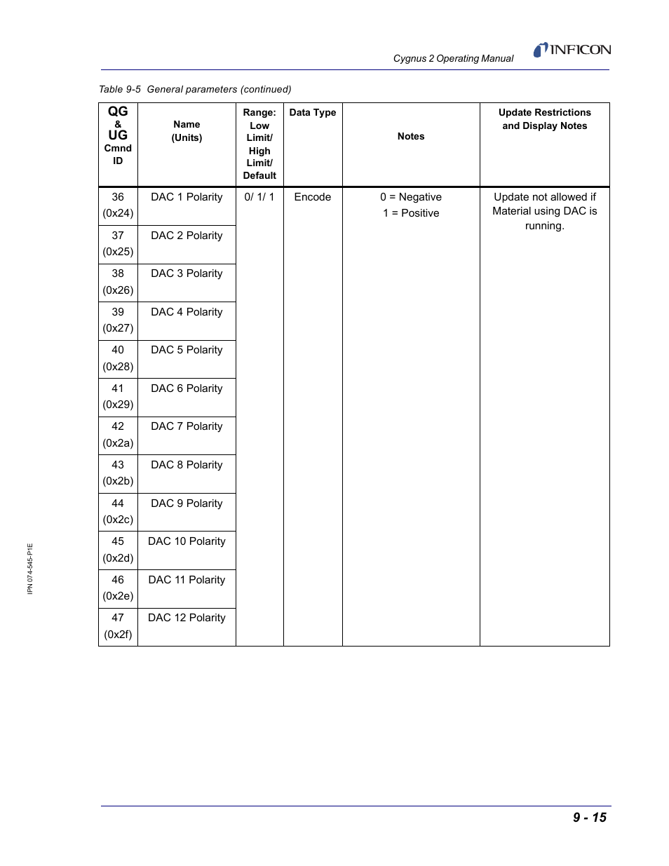 INFICON Cygnus 2 Thin Film Deposition Controller User Manual | Page 163 / 274