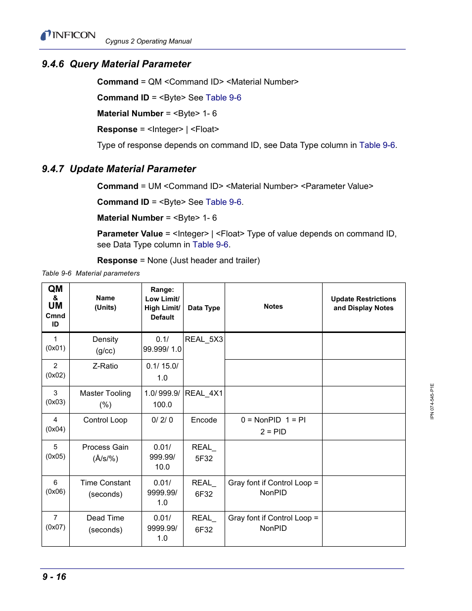 6 query material parameter, 7 update material parameter | INFICON Cygnus 2 Thin Film Deposition Controller User Manual | Page 164 / 274