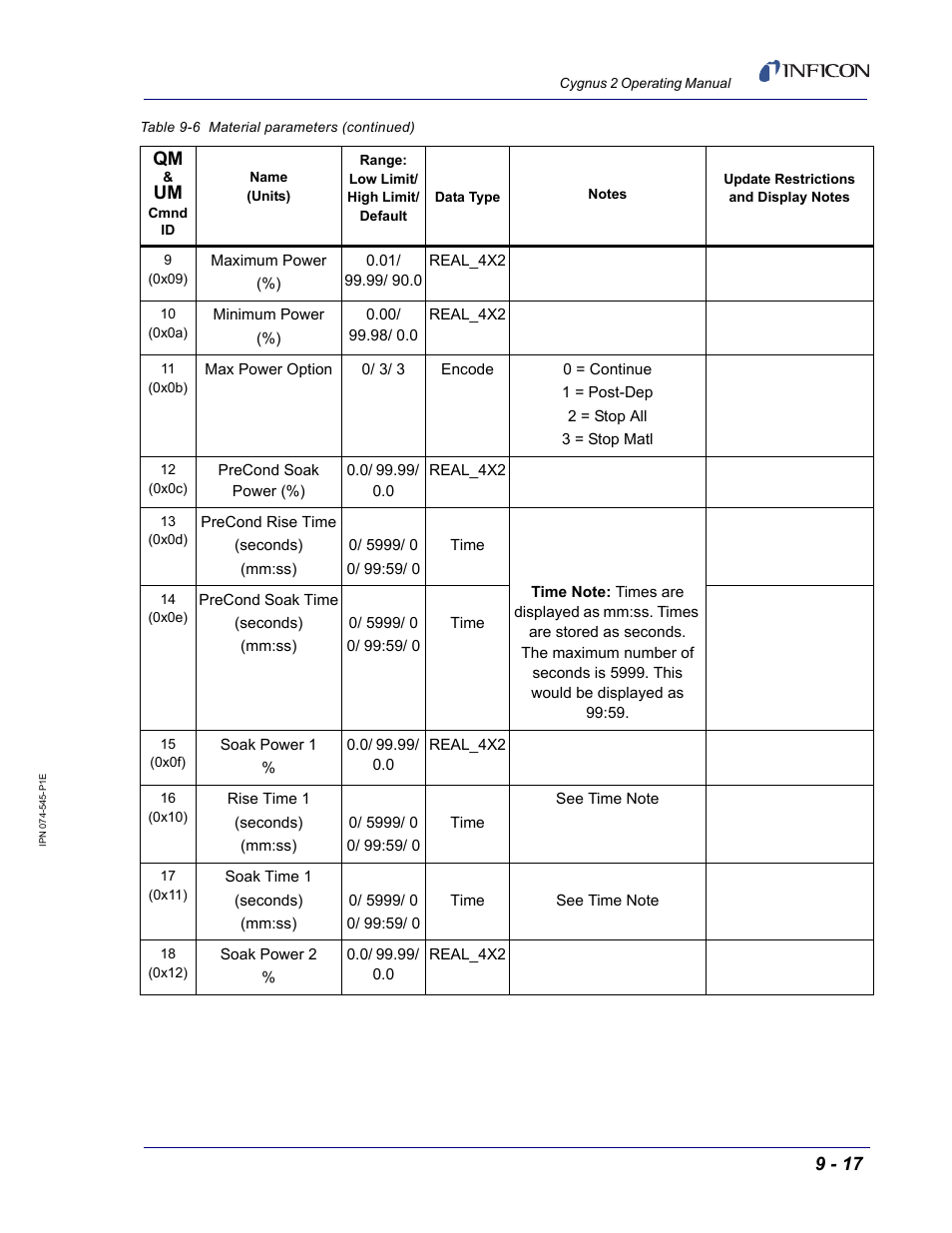 INFICON Cygnus 2 Thin Film Deposition Controller User Manual | Page 165 / 274