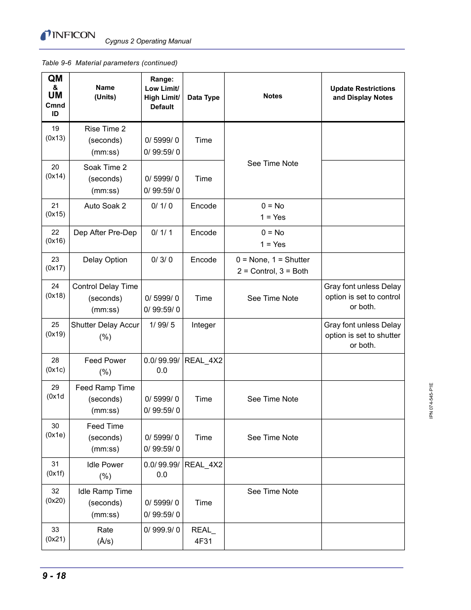 INFICON Cygnus 2 Thin Film Deposition Controller User Manual | Page 166 / 274