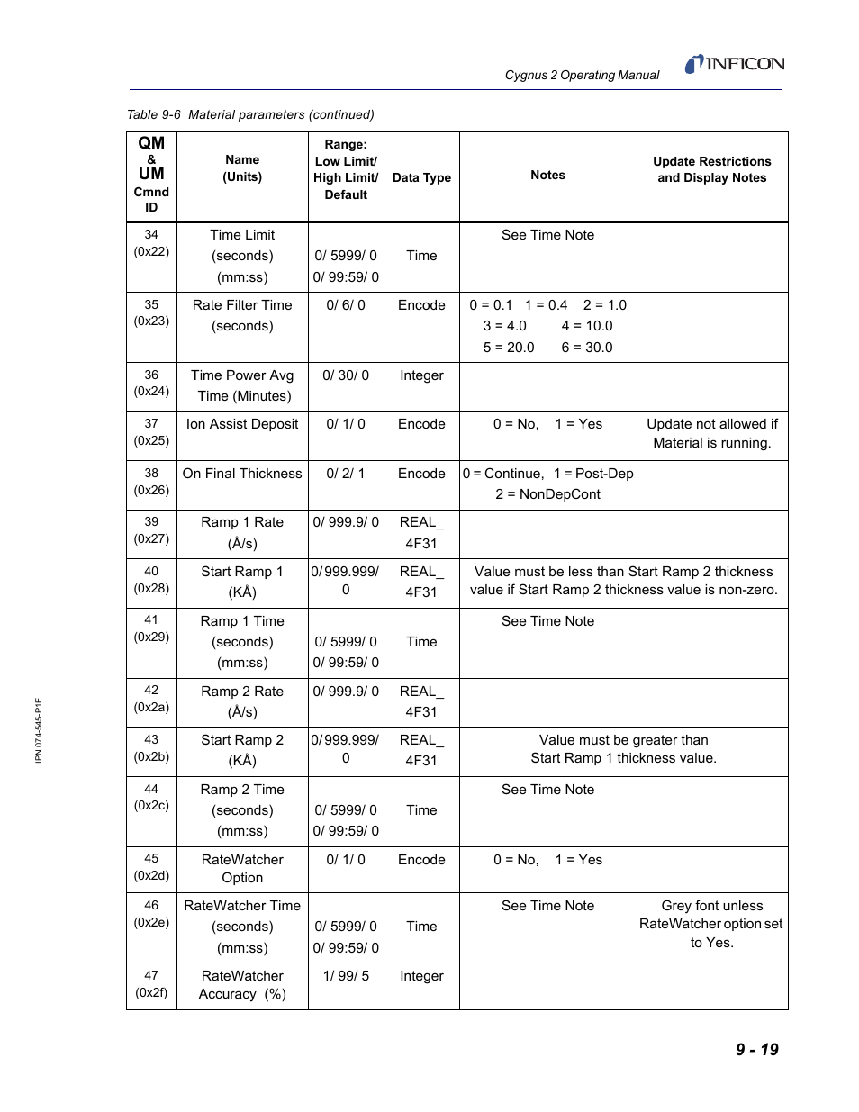 INFICON Cygnus 2 Thin Film Deposition Controller User Manual | Page 167 / 274