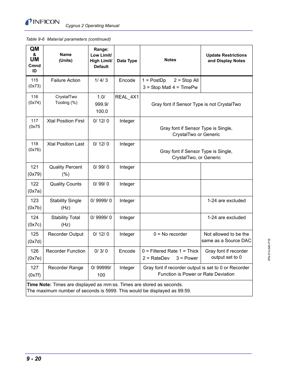 INFICON Cygnus 2 Thin Film Deposition Controller User Manual | Page 168 / 274