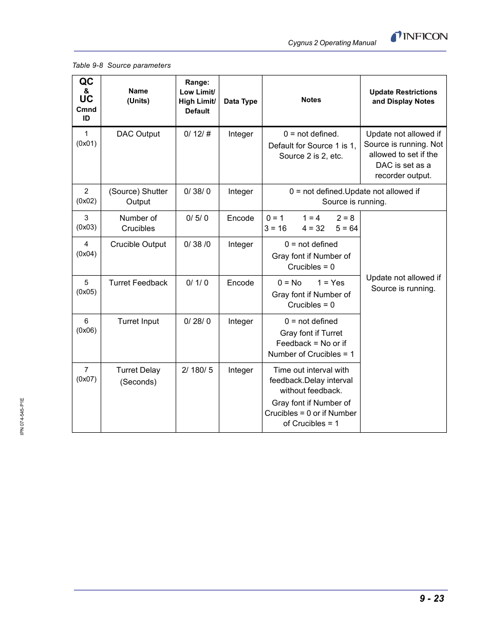 Ble 9-8, Table 9-8 | INFICON Cygnus 2 Thin Film Deposition Controller User Manual | Page 171 / 274
