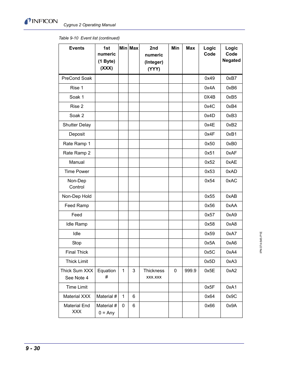INFICON Cygnus 2 Thin Film Deposition Controller User Manual | Page 178 / 274