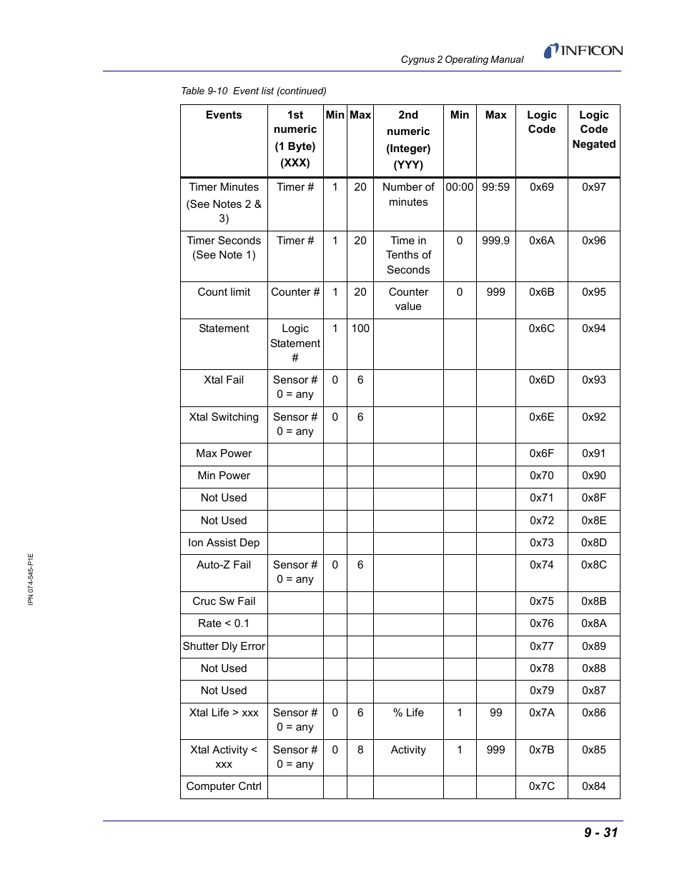 INFICON Cygnus 2 Thin Film Deposition Controller User Manual | Page 179 / 274