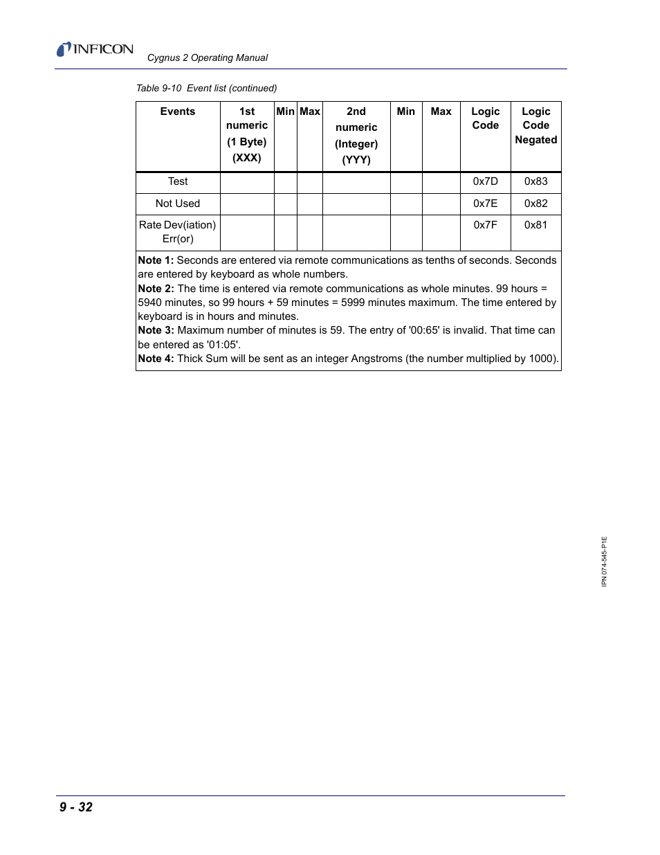 INFICON Cygnus 2 Thin Film Deposition Controller User Manual | Page 180 / 274