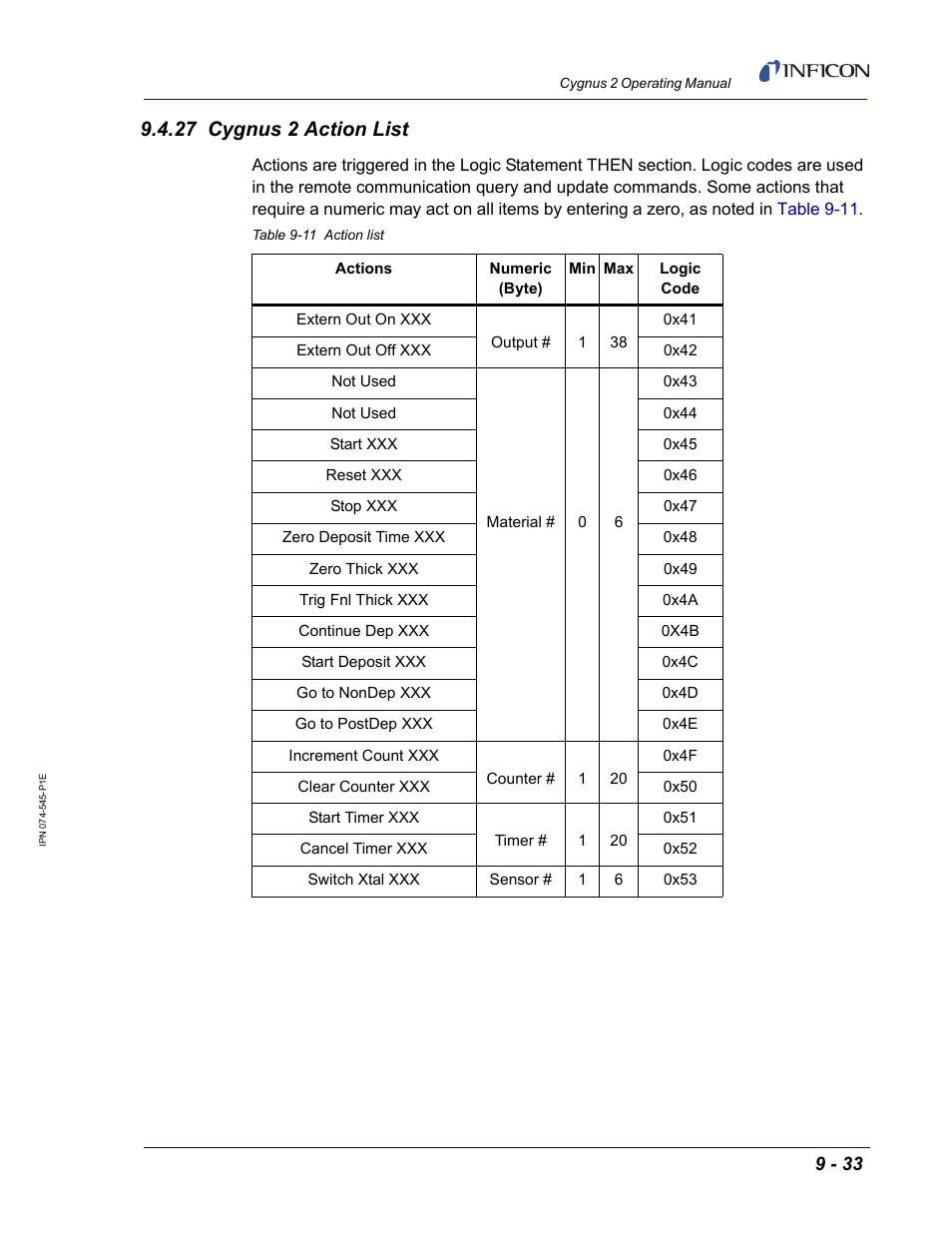 27 cygnus 2 action list, For th | INFICON Cygnus 2 Thin Film Deposition Controller User Manual | Page 181 / 274