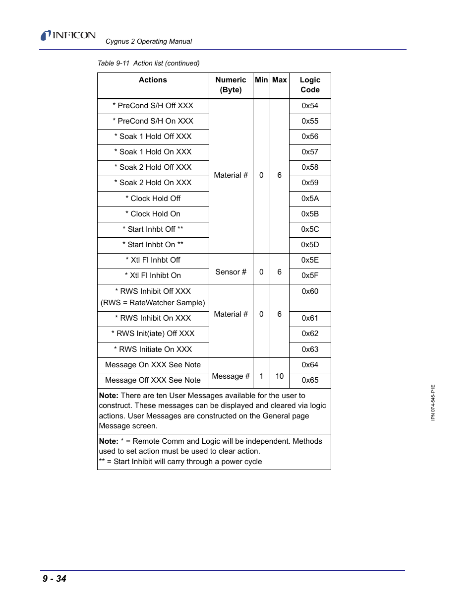 INFICON Cygnus 2 Thin Film Deposition Controller User Manual | Page 182 / 274