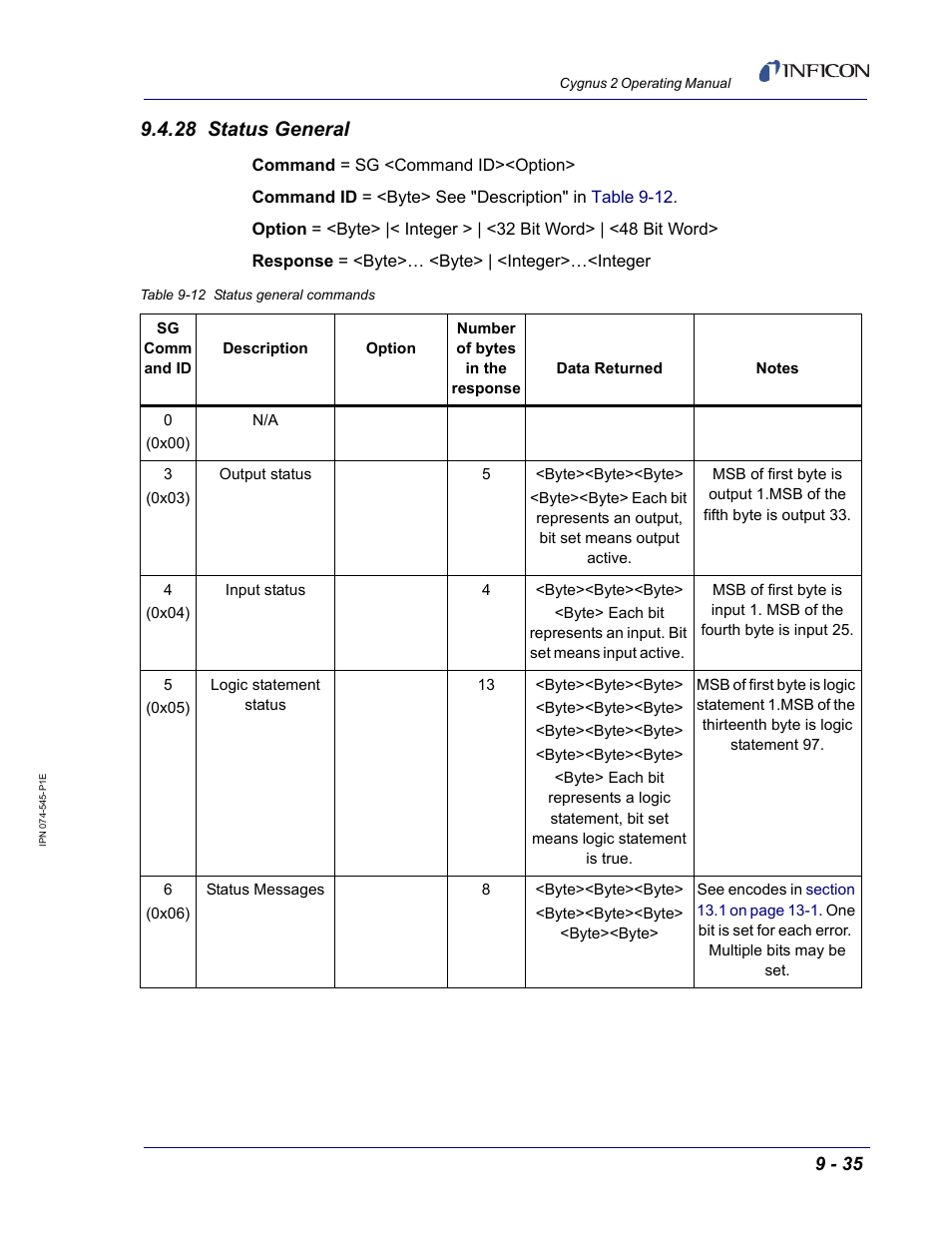 28 status general | INFICON Cygnus 2 Thin Film Deposition Controller User Manual | Page 183 / 274