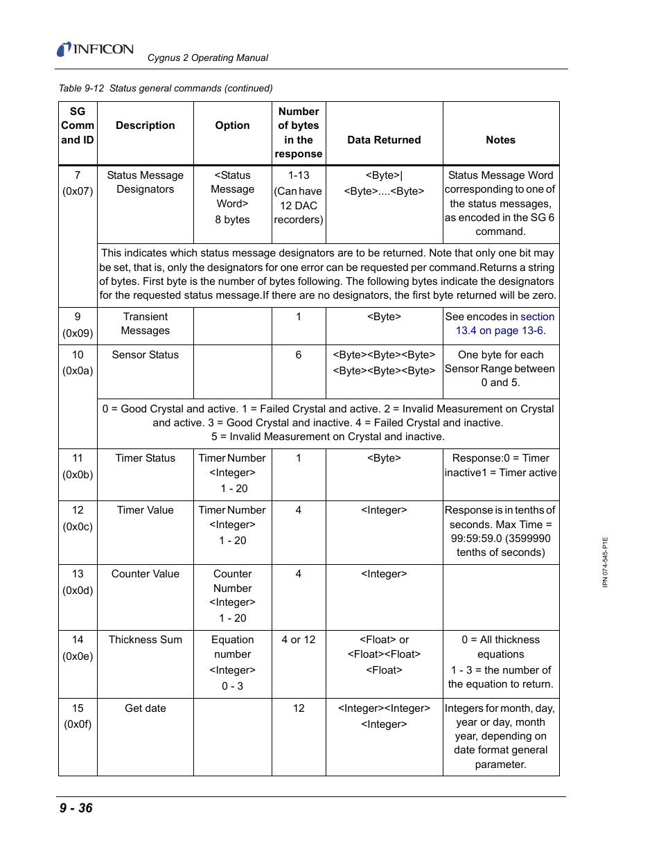 INFICON Cygnus 2 Thin Film Deposition Controller User Manual | Page 184 / 274