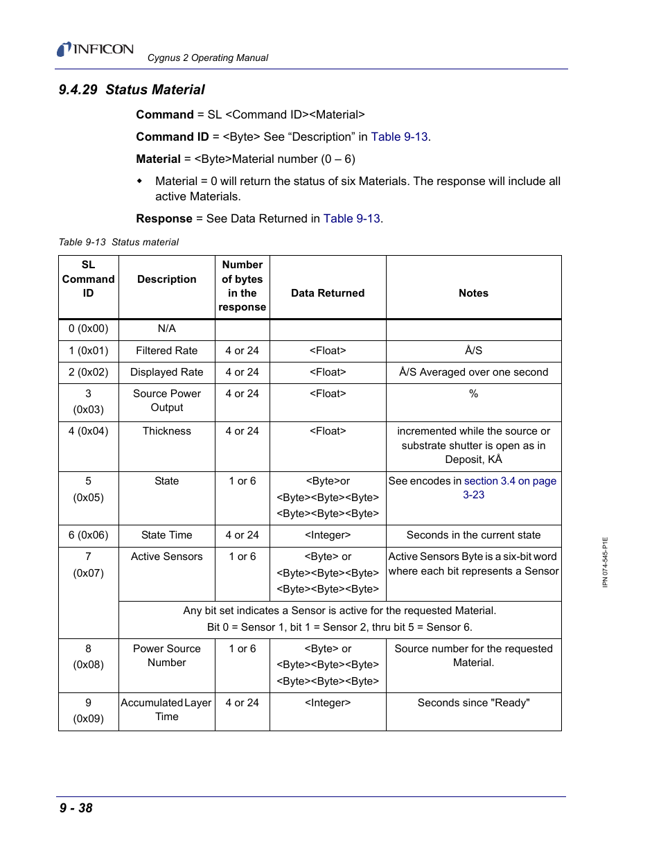 29 status material | INFICON Cygnus 2 Thin Film Deposition Controller User Manual | Page 186 / 274
