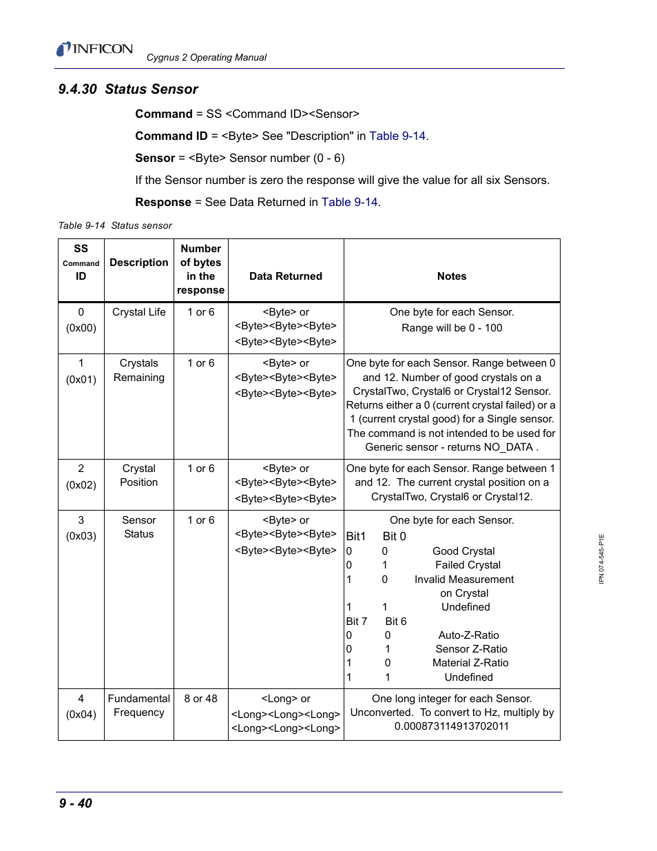 30 status sensor | INFICON Cygnus 2 Thin Film Deposition Controller User Manual | Page 188 / 274