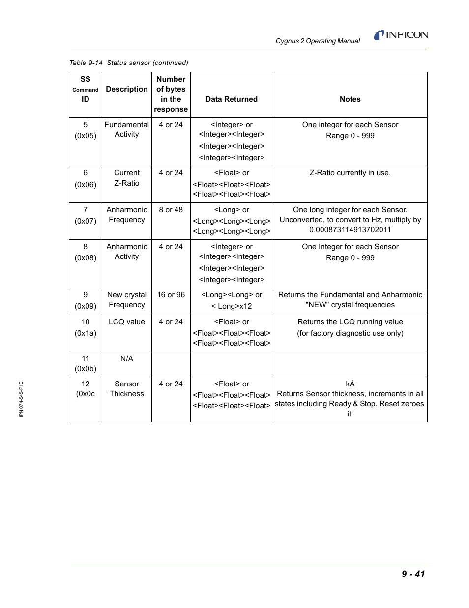 INFICON Cygnus 2 Thin Film Deposition Controller User Manual | Page 189 / 274