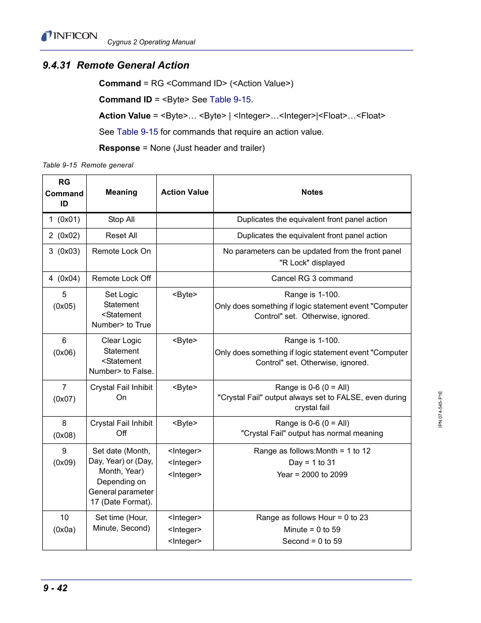 31 remote general action | INFICON Cygnus 2 Thin Film Deposition Controller User Manual | Page 190 / 274