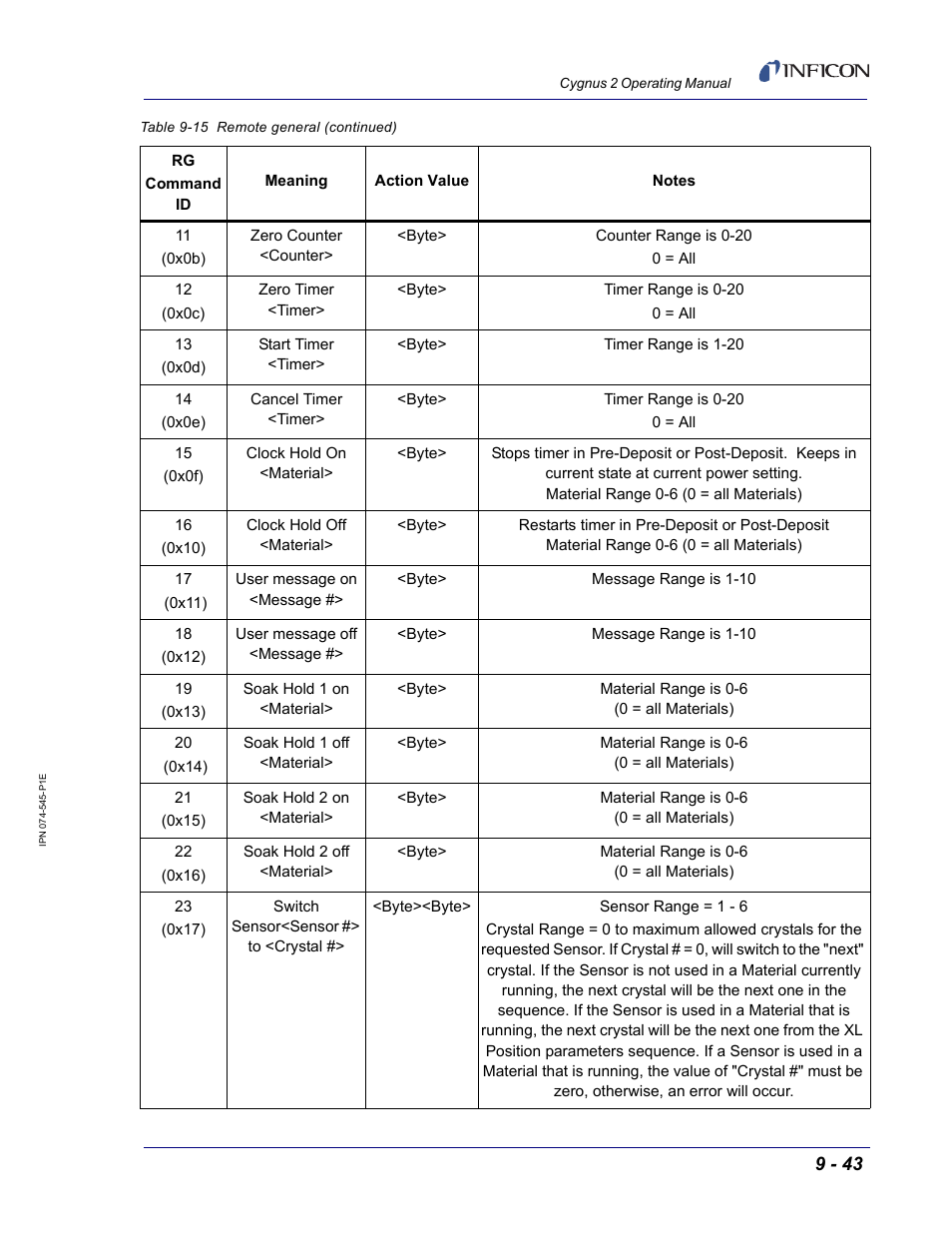 INFICON Cygnus 2 Thin Film Deposition Controller User Manual | Page 191 / 274