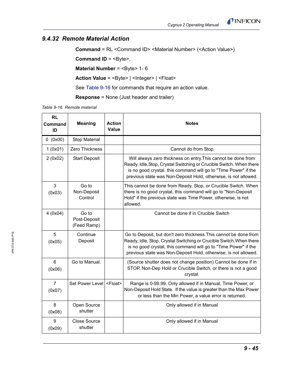 32 remote material action | INFICON Cygnus 2 Thin Film Deposition Controller User Manual | Page 193 / 274
