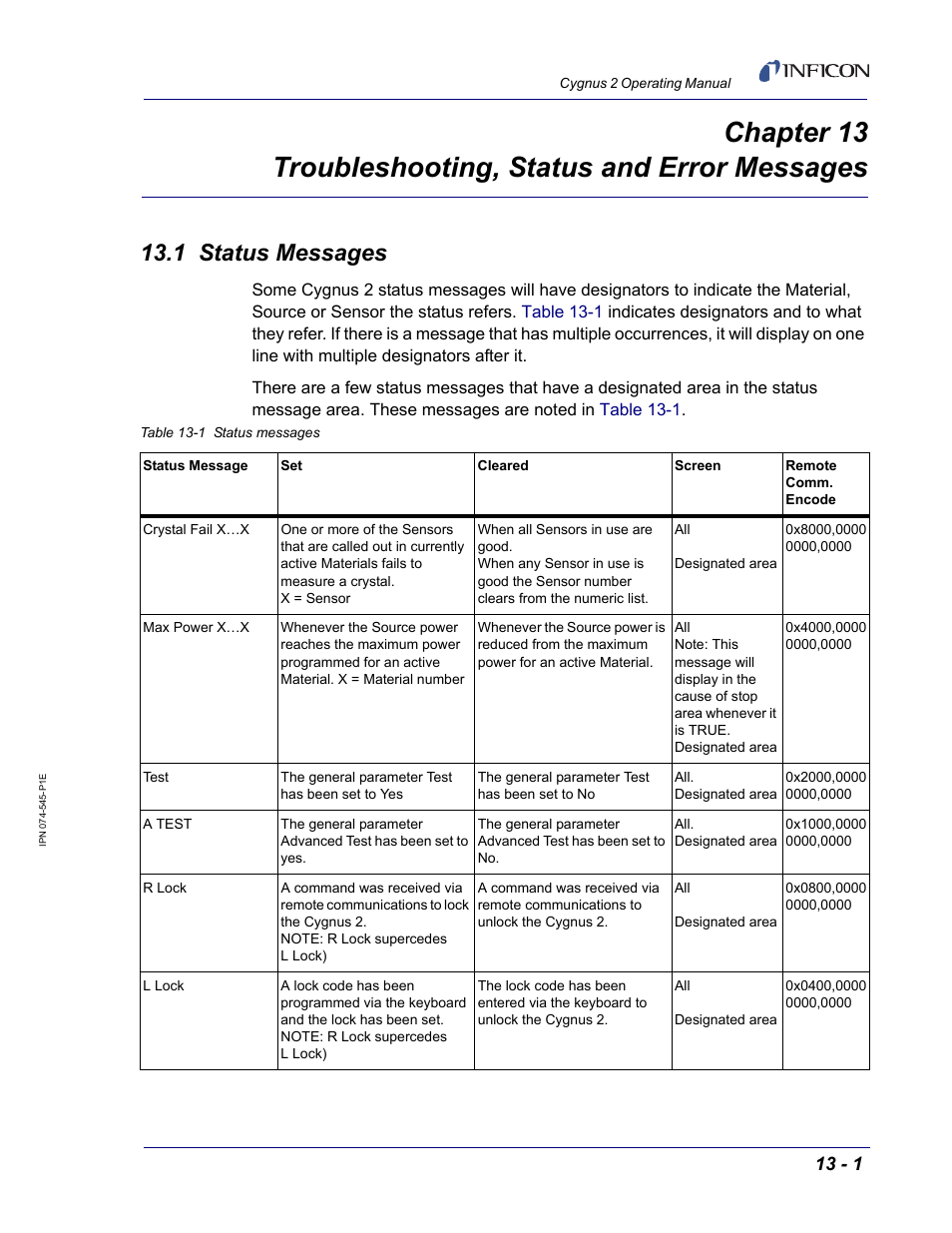 1 status messages, Chapter 13, Section 13.1 | Occupies th | INFICON Cygnus 2 Thin Film Deposition Controller User Manual | Page 217 / 274