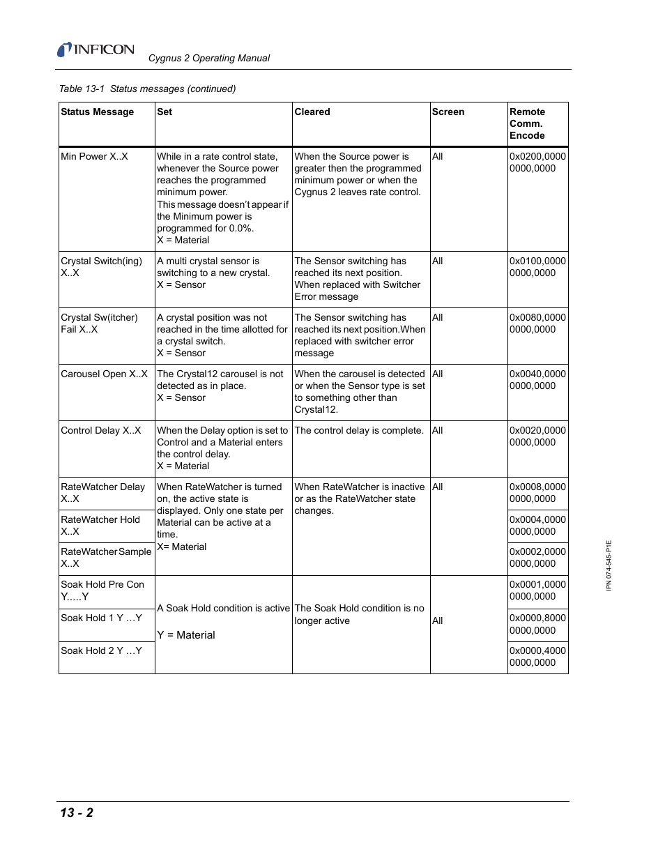 INFICON Cygnus 2 Thin Film Deposition Controller User Manual | Page 218 / 274