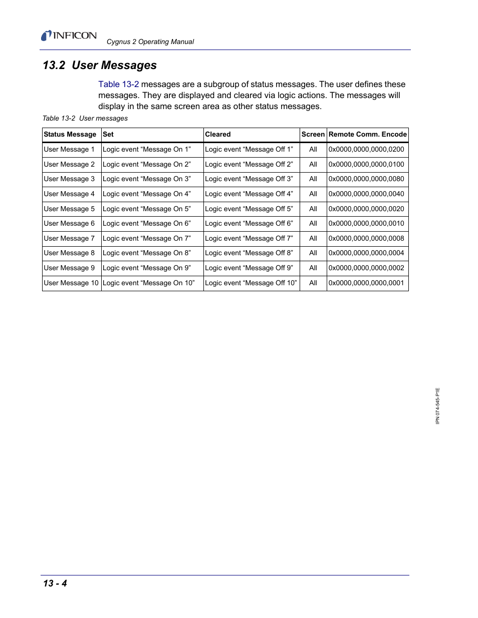 2 user messages | INFICON Cygnus 2 Thin Film Deposition Controller User Manual | Page 220 / 274