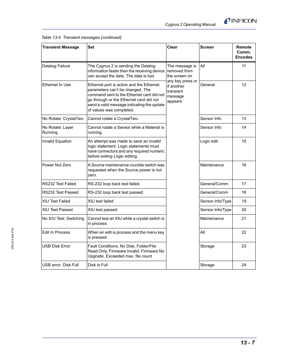 INFICON Cygnus 2 Thin Film Deposition Controller User Manual | Page 223 / 274