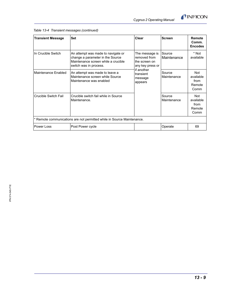 INFICON Cygnus 2 Thin Film Deposition Controller User Manual | Page 225 / 274