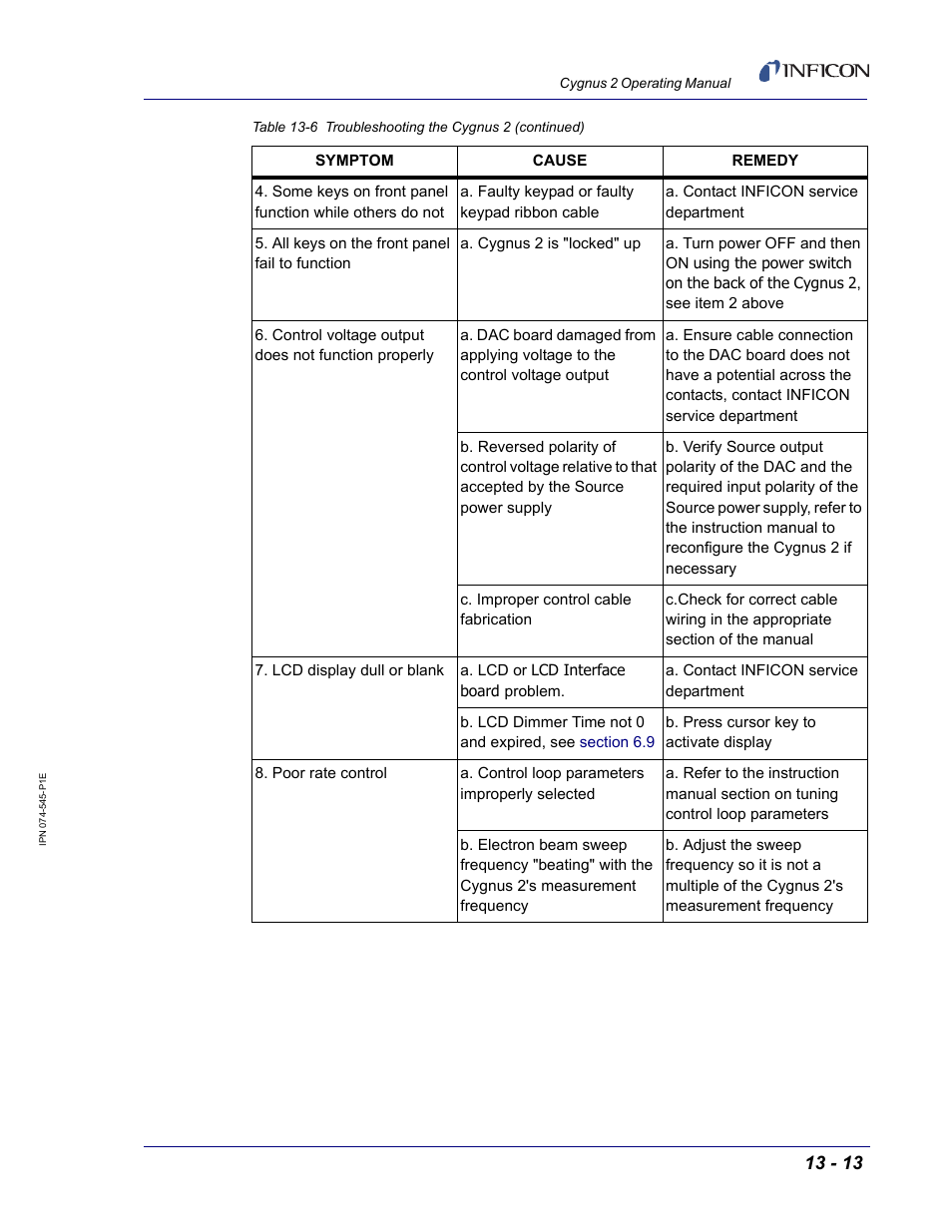 INFICON Cygnus 2 Thin Film Deposition Controller User Manual | Page 229 / 274