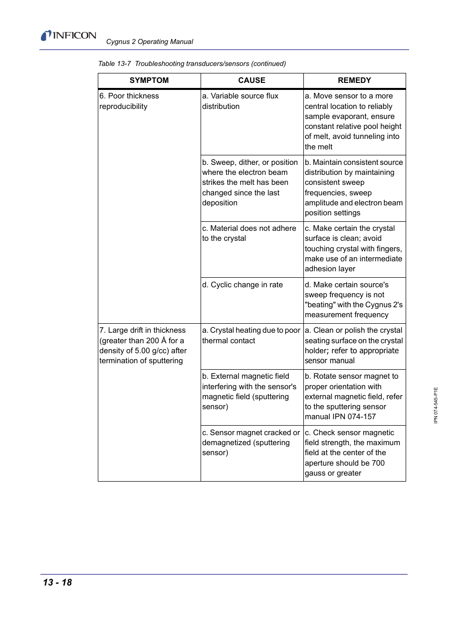 INFICON Cygnus 2 Thin Film Deposition Controller User Manual | Page 234 / 274